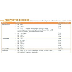 SPRAY NETTOYANT DESINFECTANT TABLES SURFACES MATERIELS