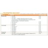 SPRAY NETTOYANT DESINFECTANT TABLES SURFACES MATERIELS