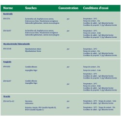SPRAY NETTOYANT DESINFECTANT ANTIBACTERIEN ECODIOL