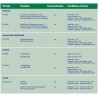 SPRAY NETTOYANT DESINFECTANT ANTIBACTERIEN ECODIOL