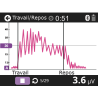 MYO PLUS 4 PRO AVEC LOGICIEL